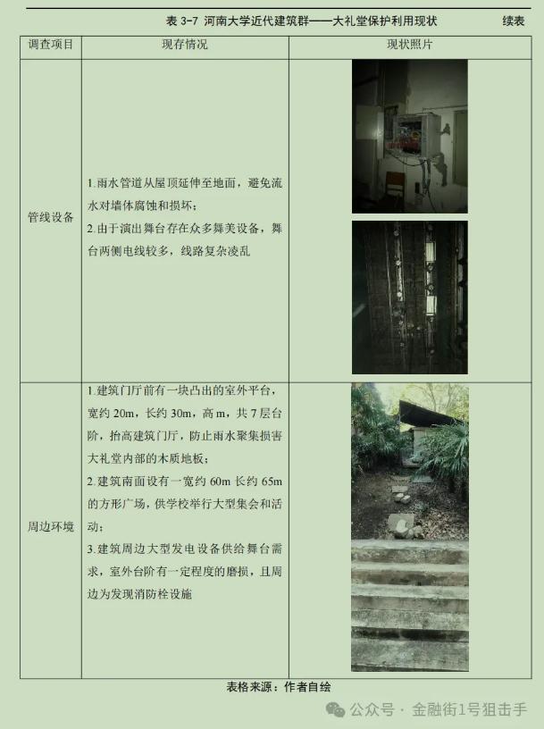河南大学礼堂被烧，本校学生两年前的这篇毕业论文或可供调查组参考
