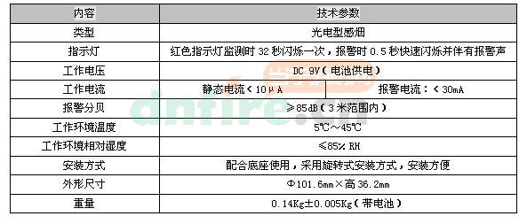 JTY-GF-LD3901/B主要技术指标