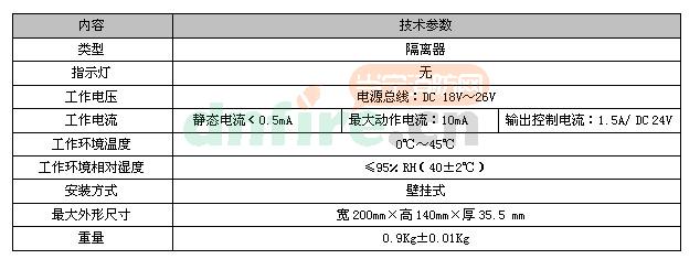 LD6809E主要技术指标