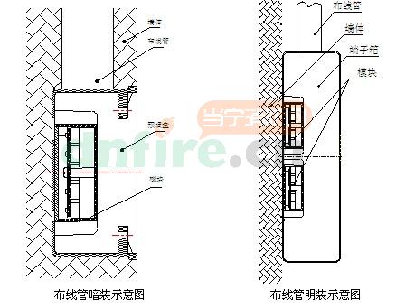 布线管暗装时,将模块安装在86h50型标准预埋盒内,再装上盖板,如图30
