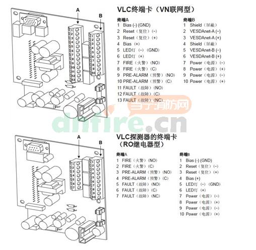 VLC-505端子连接