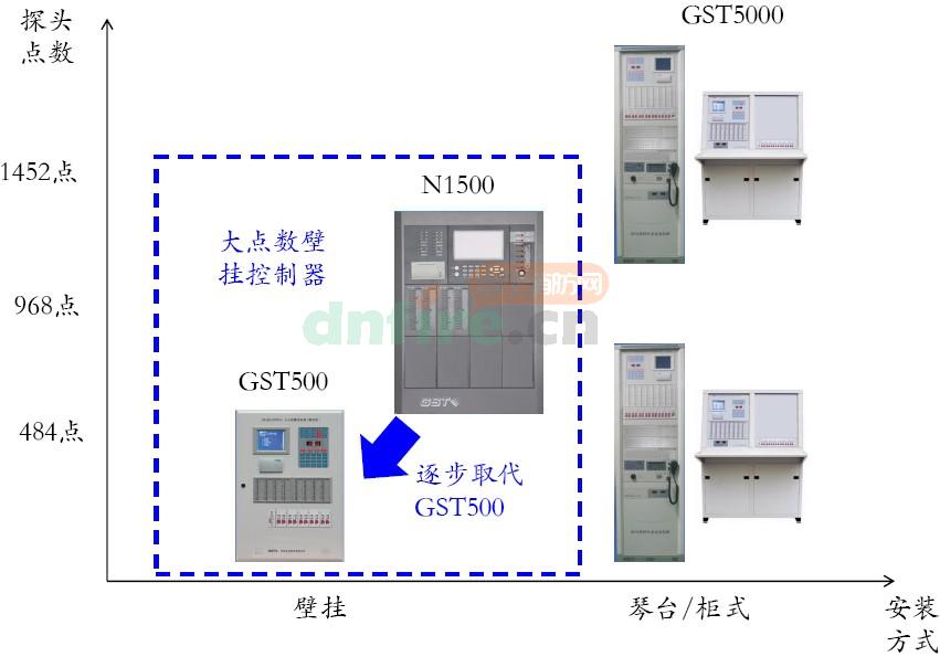 JB-QB-GSTN1500火灾报警控制器（联动型）产品定位