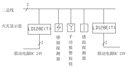 LD128E(T)系统连接方式