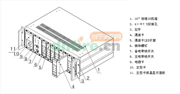 19″机柜标准3U盘装式全金属结构,抗RFI/EMI干扰,采用独立插卡设计,可根据需要选配通道卡、主控卡、电源卡等,以组合实现上千点位气体监控系统; 主控卡为LCD中文显示,文字菜单操作,能时时监控系统的浓度、报警、故障等状况,对系统各种参数进行设置和查询:设置系统时间、设置量程(%LEL、PPM、%VOL)、三种报警类型、报警浓度、查询多达999条报警和故障记录及100条开关机记录; 主控卡配置标准MODBUS协议的RS485总线通讯接口,能实现与上位控制系统的通讯及火气网络系统联网,提