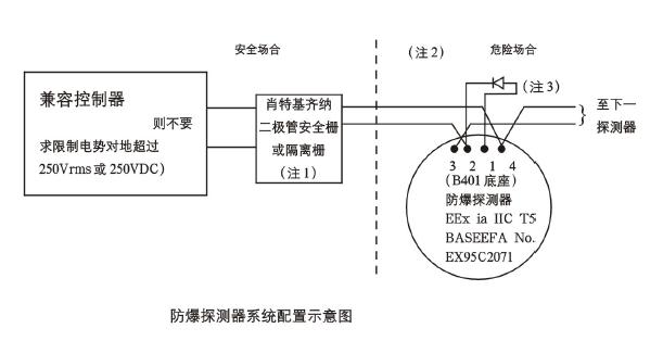 JTYB-LZ-1151EIS防爆型离子感烟探测器系统配置图