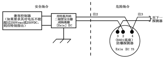 防爆探测器系统配置图
