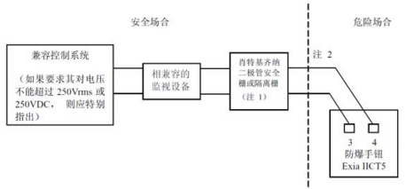 防爆手动报警按钮系统配置图
