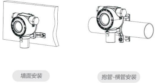 D630/D610气体检测仪安装方式