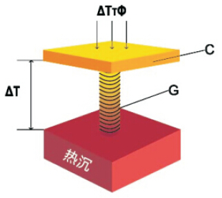 热释电传感器热学简化模型
