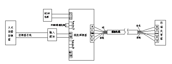 图4. 感温电缆与控制器系统配接图
