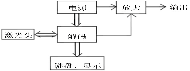 逻辑原理图