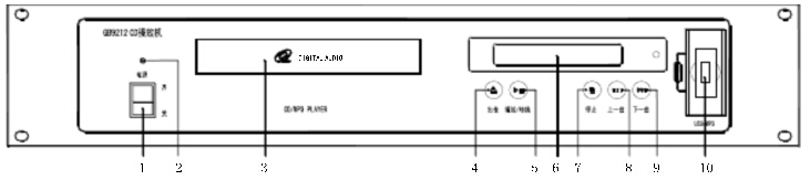 功能面板及指示灯