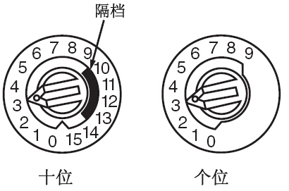 编码开关示意图