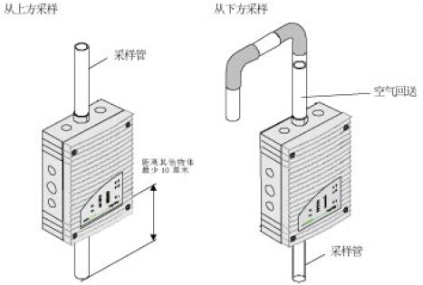 MICRO-SENS吸气式感烟火灾探测
器的安装图