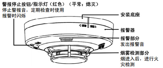 JTYJ-GD-2630/B独立式感烟火灾探测报警器