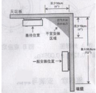 利达JTY-GF-LD3900EN/B光电感烟探测器天花板安装示意图
