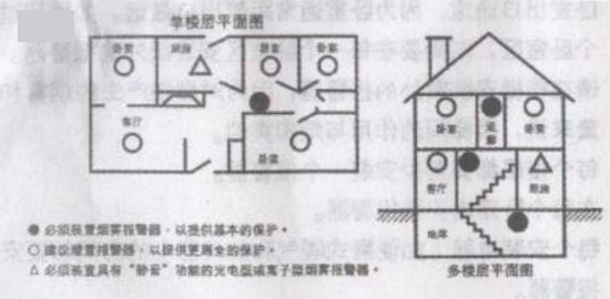 利达JTY-GF-LD3900EN/B光电感烟探测器楼层安装示意图
