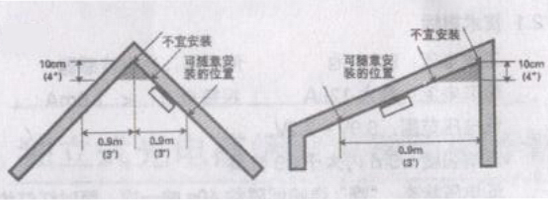 利达JTY-GF-LD3900EN/B光电感烟探测器斜坡安装示意图
