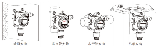 SL-D710点型可燃气体探测器安装方式