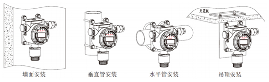 SL-D720点型可燃气体探测器安装方式