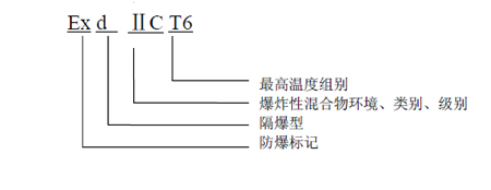 SL-D623点型红外火焰探测器防爆标志含义