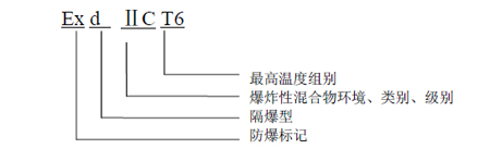 SL-D622红外火焰探测器
防爆标志含义