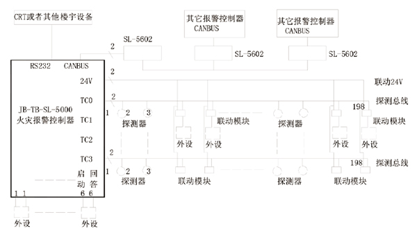 JB-TB-SL-M5000消防报警主机系统框图