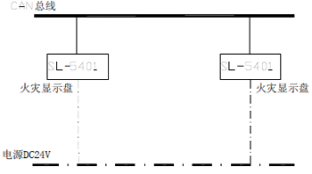 SL-5401火灾显示盘系统连接方式