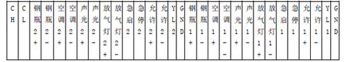 SL-5302气体灭火控制器端子图