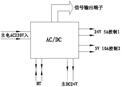 M5000柜式控制器电源功能框图