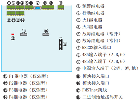 FMST-SM101吸气式感烟火灾探测器主板示意图
