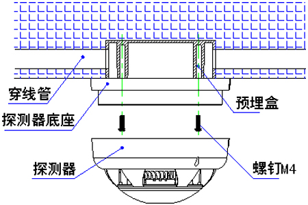 SHS-BK3D总线型点型复合式烟温火灾探测器安装图