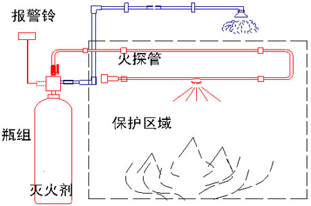 WZ-Q/T-VFP-I-C42二氧化碳感温自启动灭火装置