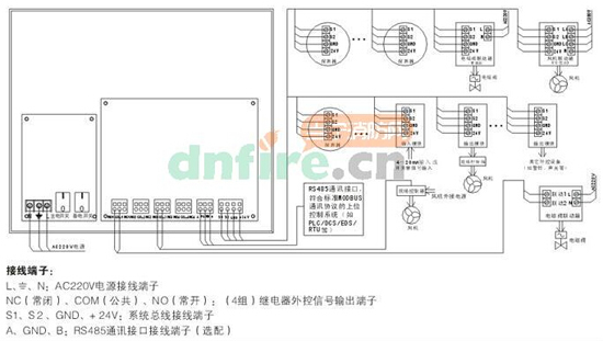 AEC2302a气体报警控制器接线示意图
