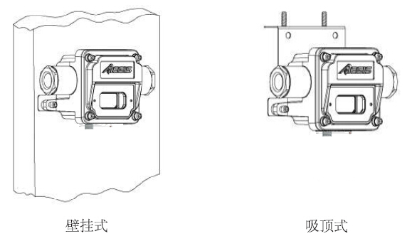 C630/N点型可燃气体探测器壁挂式吸顶式安装示意图