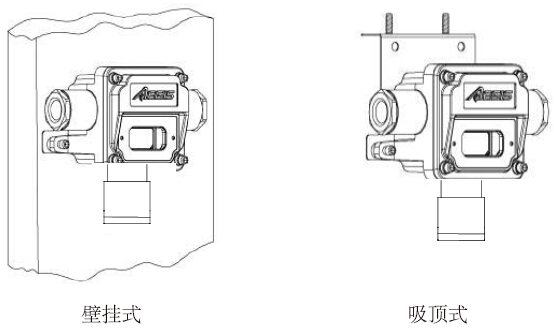 C630/DN点型可燃气体探测器安装方式