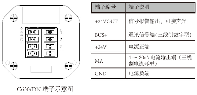 接线端子说明
