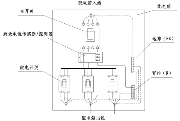 传感器安装在配电箱主开关出线处接法,也可装在上方入线处
