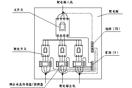 传感器安装在配电箱配电开关出线处的接法
