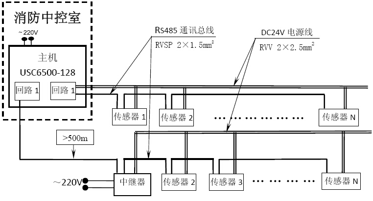 USC6542三相四线电压电流传感器接入系统图