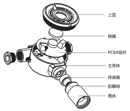 C630/E气体检测仪产品组件