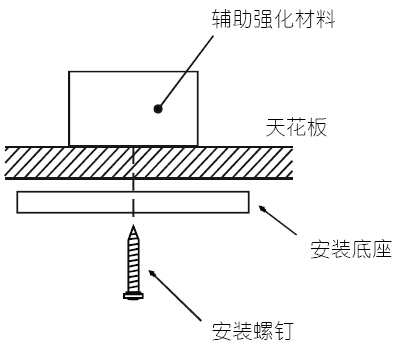 JTWJ-BD-5630/B独立温感安装方式示意图