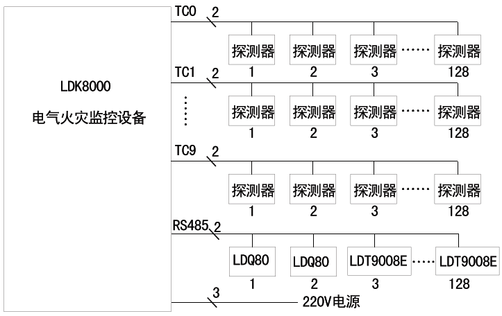 LDT9004E系统框图
