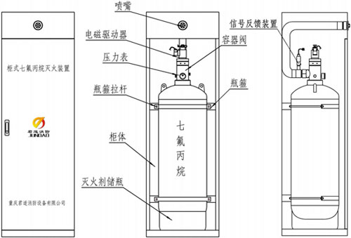 GQQ90/2.5JD柜式七氟丙烷自动灭火装置(单瓶组)结构示意图