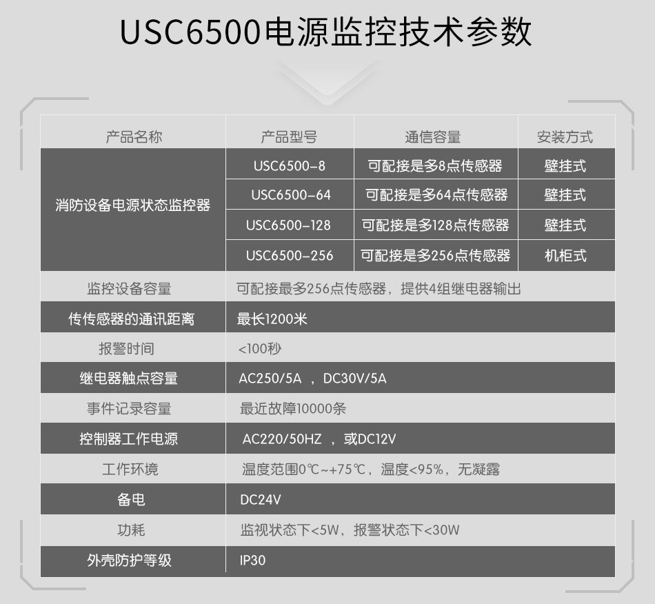 USC6500消防设备电源监控技术参数