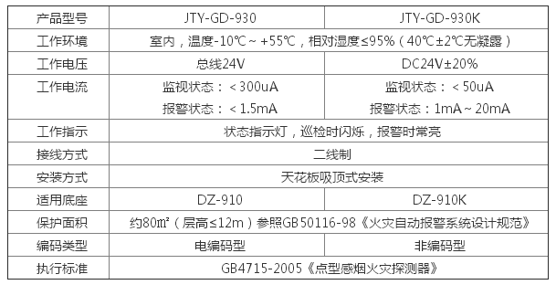 JTY-GD-930 型点型光电感烟火灾探测器参数