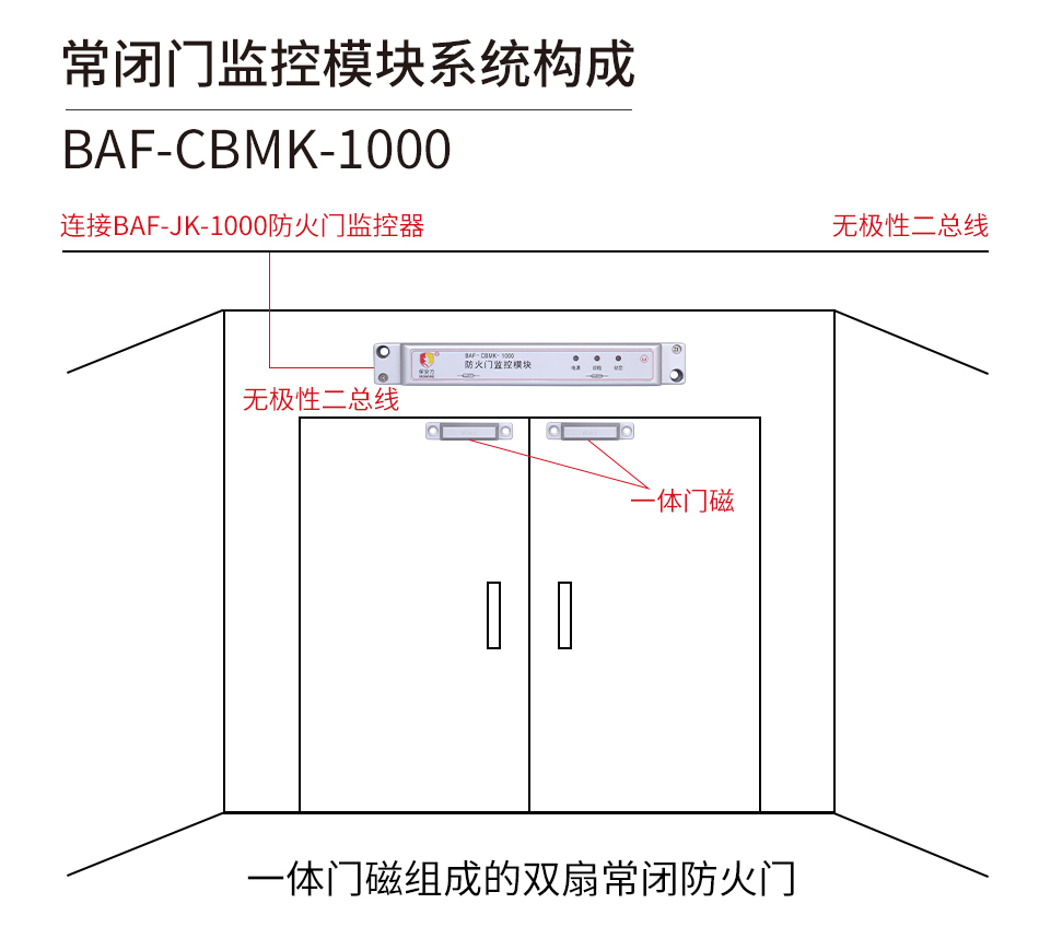 BAF-CBMK-1000常闭防火门监控模块安装