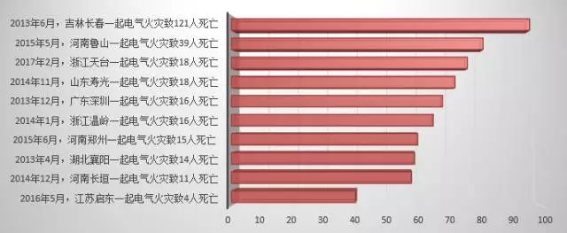 2012-2017Q1重大事故及其热度