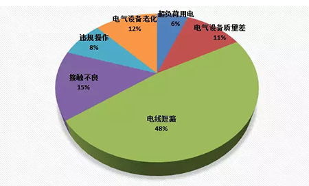 事故原因