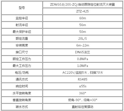 ZDMS0.8/20S-ZQ大空间消防水炮参数